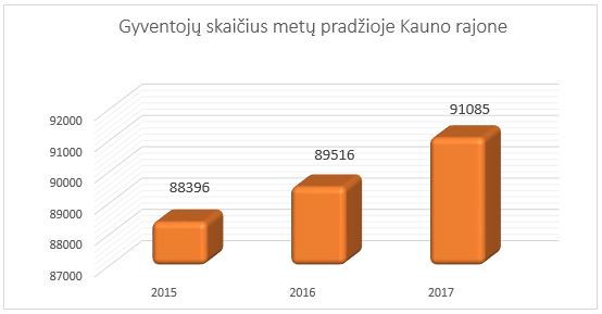 Kiek kaune gyventoju